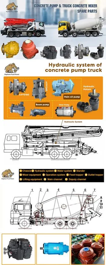  Nouveaux pompe hydraulique d'OEM Putzmeister 259028008 dans A7V28dr courant